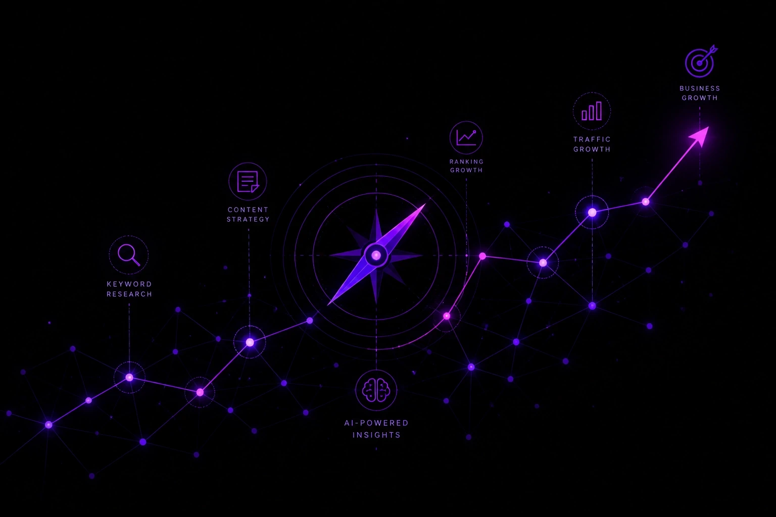 An abstract visualization of glowing nodes and connections forming an upward-trending graph in electric violet and magenta. Alt: Abstract AI SEO data visualization showing growth and digital strategy.