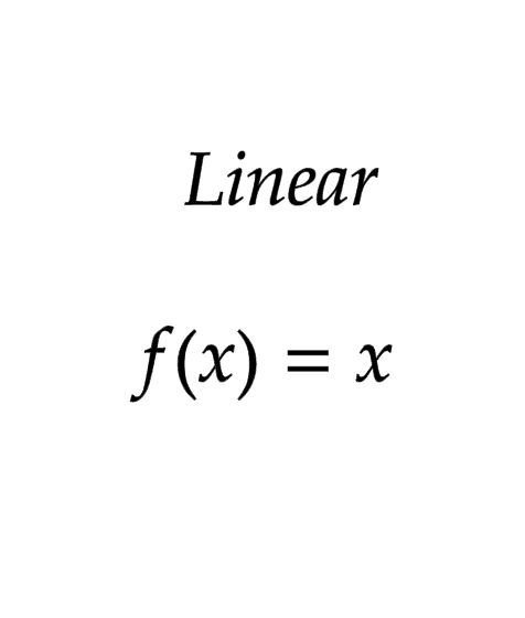 Linear Function Formula