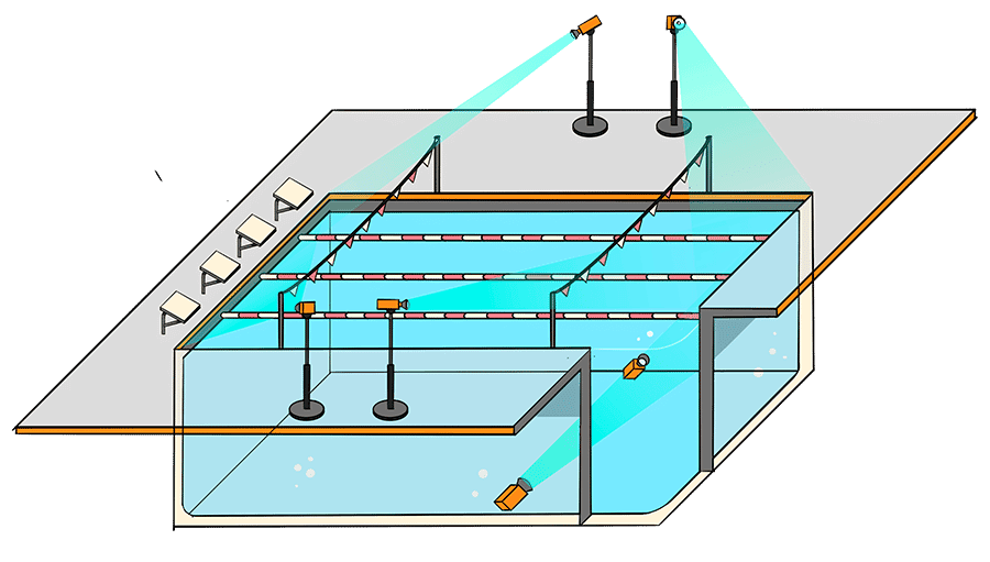 Camera positions around the pool