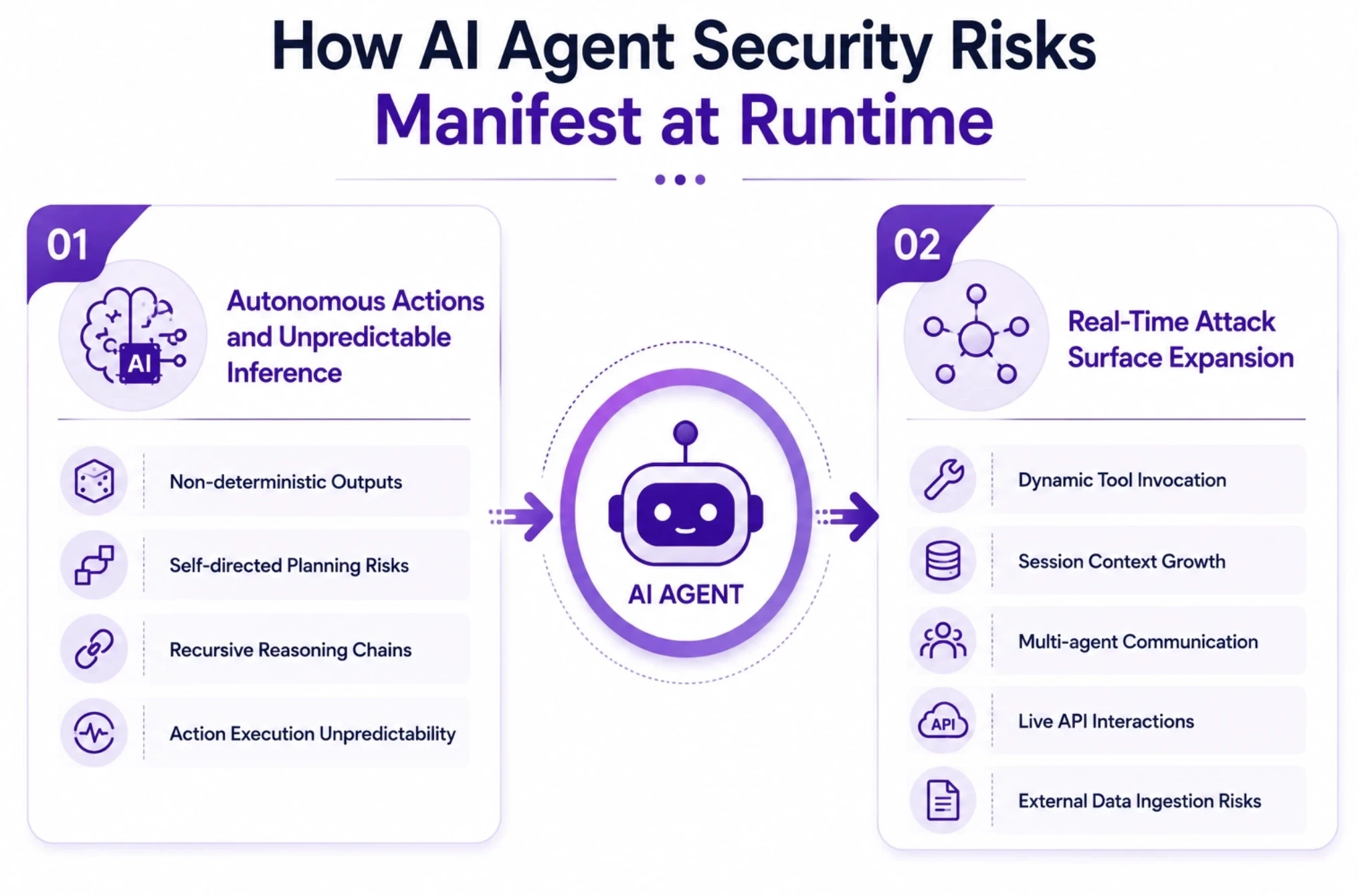AI Agent Security Risks