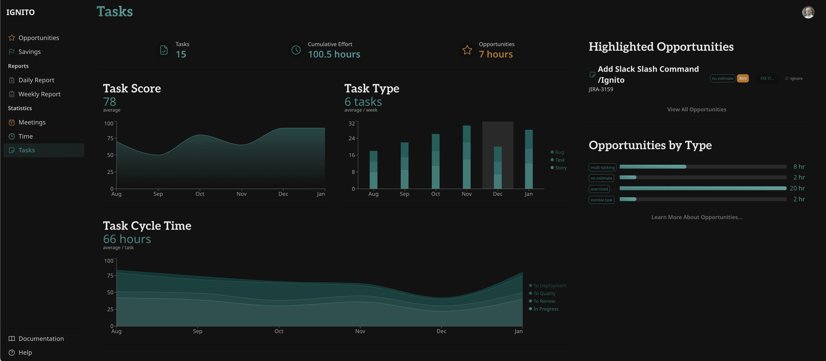 Tasks Dashboard