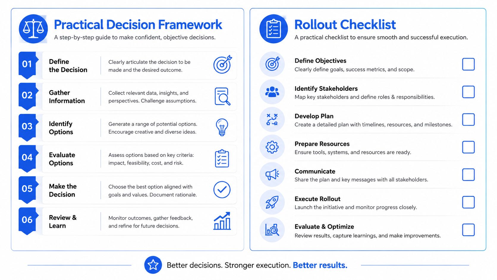 A dual-panel infographic showing a six-step practical decision framework and a seven-step rollout checklist for business success.