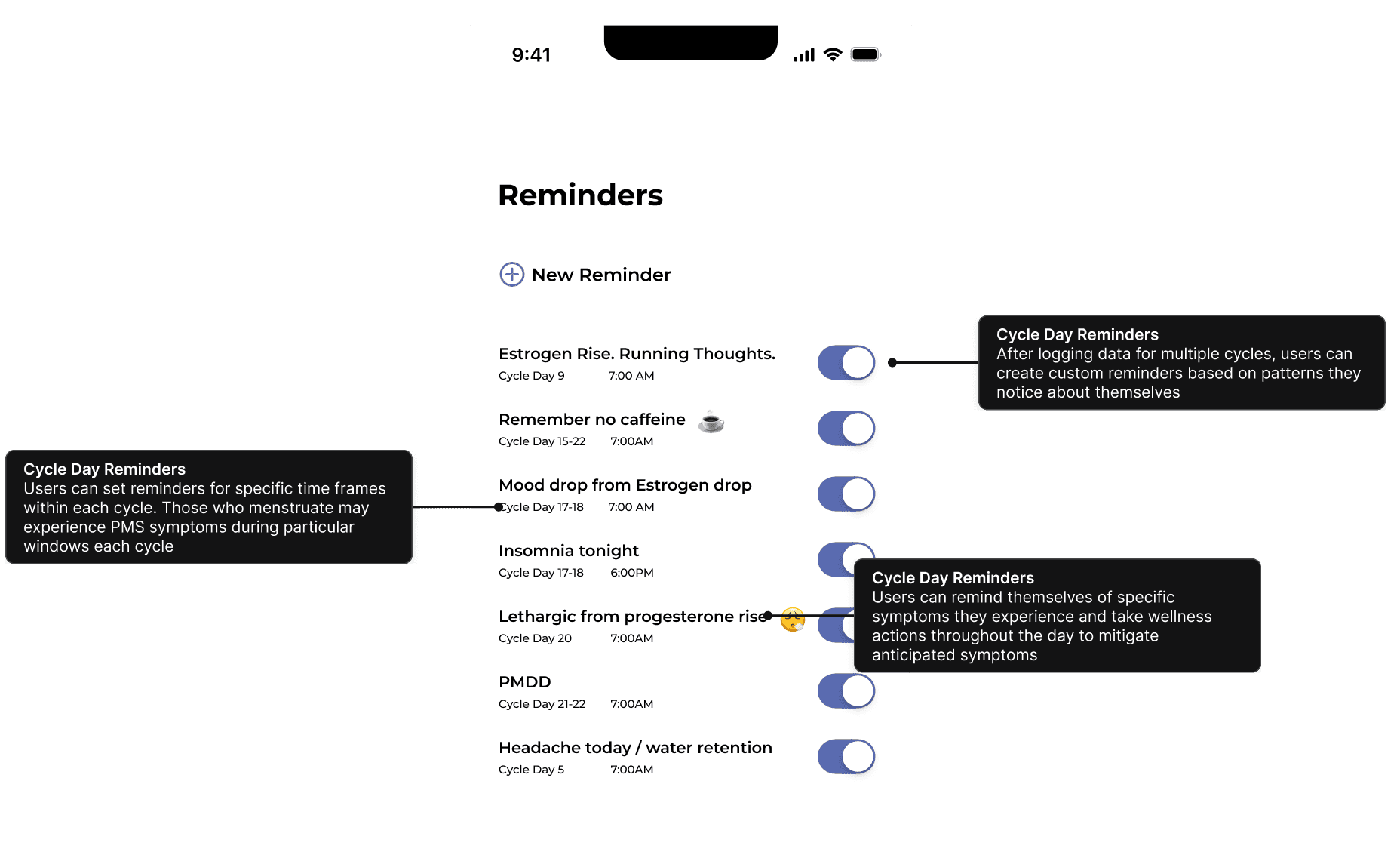 cycle day reminders mock annotated