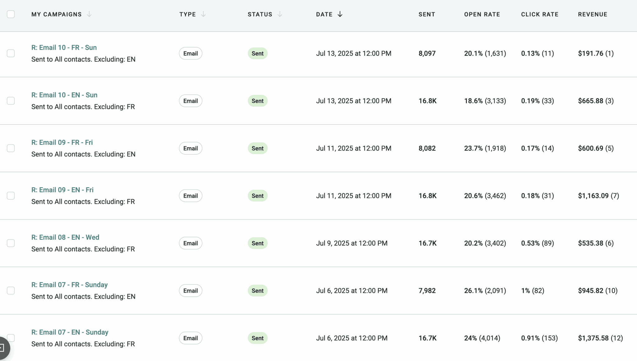 e-commerce email marketing case study: $24000 revenue in 30 days