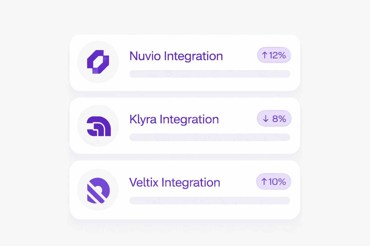 Integration performance stats for Nuvio, Klyra, and Veltix with percentage changes.