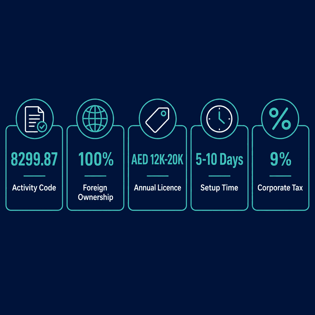 Infographic: Start a Commercial Information Services Business in Dubai