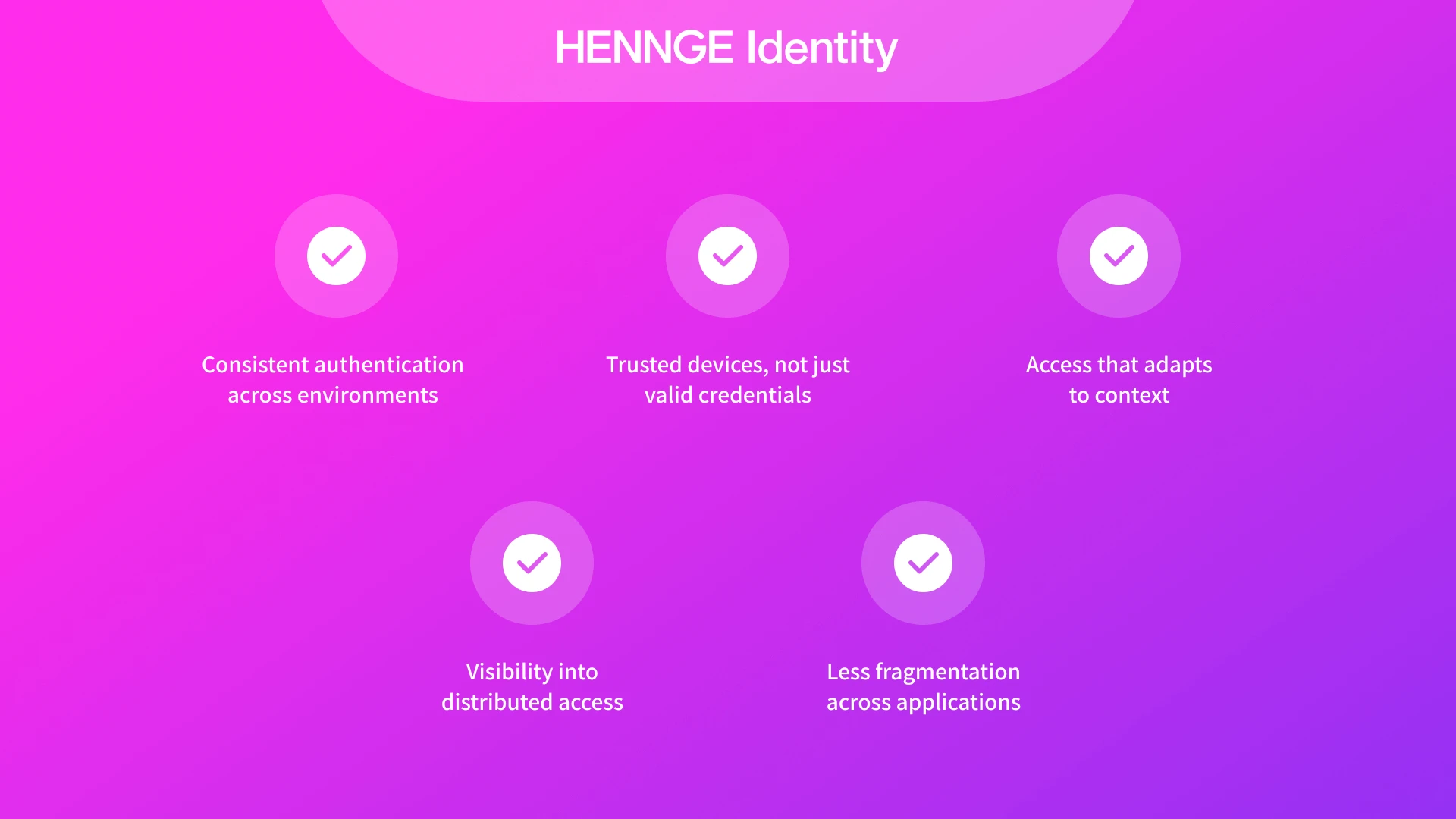 A feature infographic for HENNGE Identity highlighting five core security pillars: consistent authentication, device trust certificates, context-aware access, visibility into distributed access, and reduced application fragmentation for Microsoft 365 and Google Workspace environments.