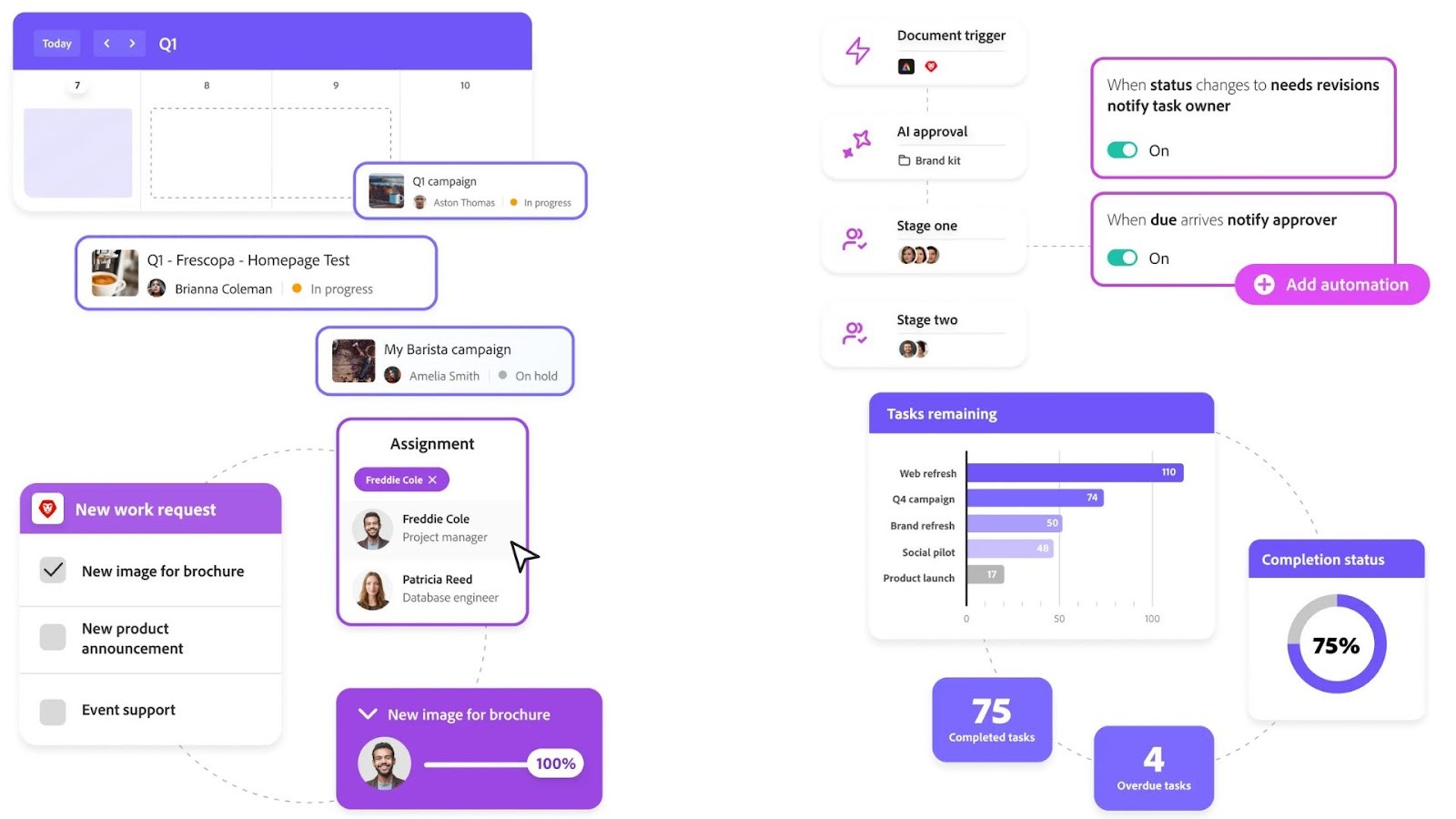 Adobe Workfront's features for managing the work lifecycle