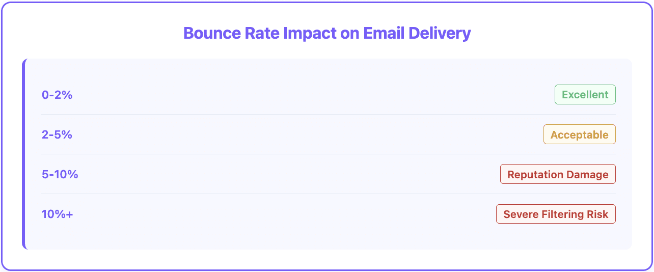 Bounce rate impact on your success 