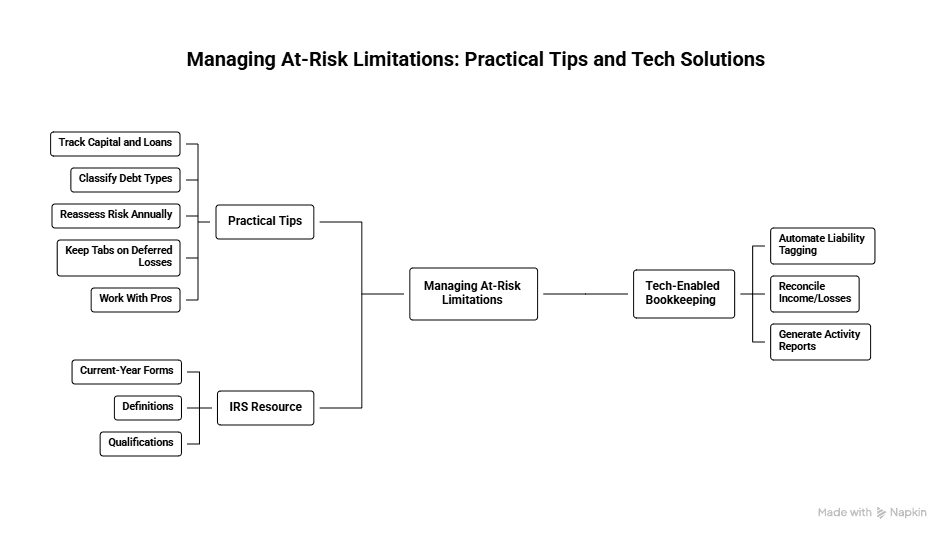 Managing at-risk tax compliance for startups and passthrough entities