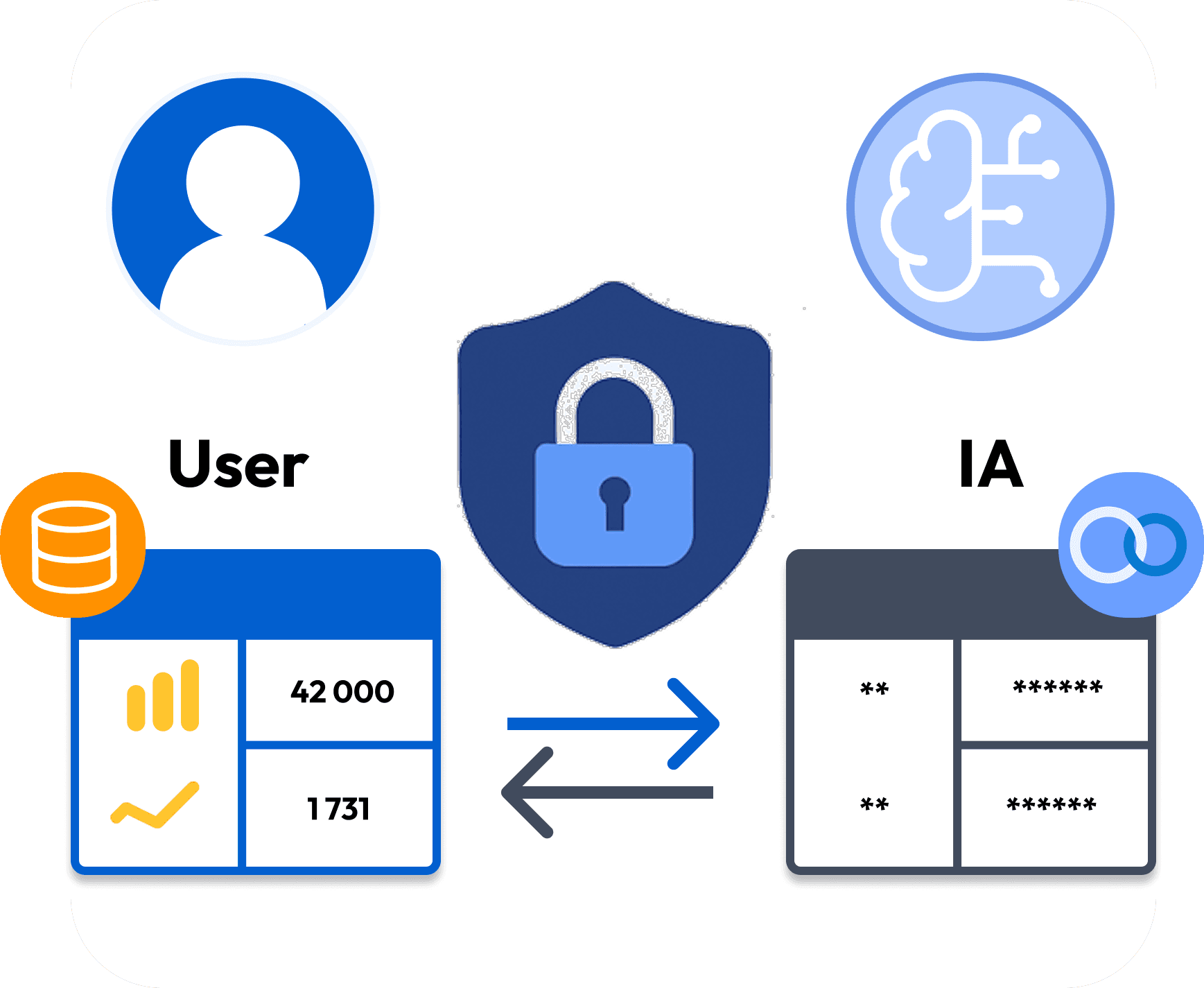 ChatGPT for data