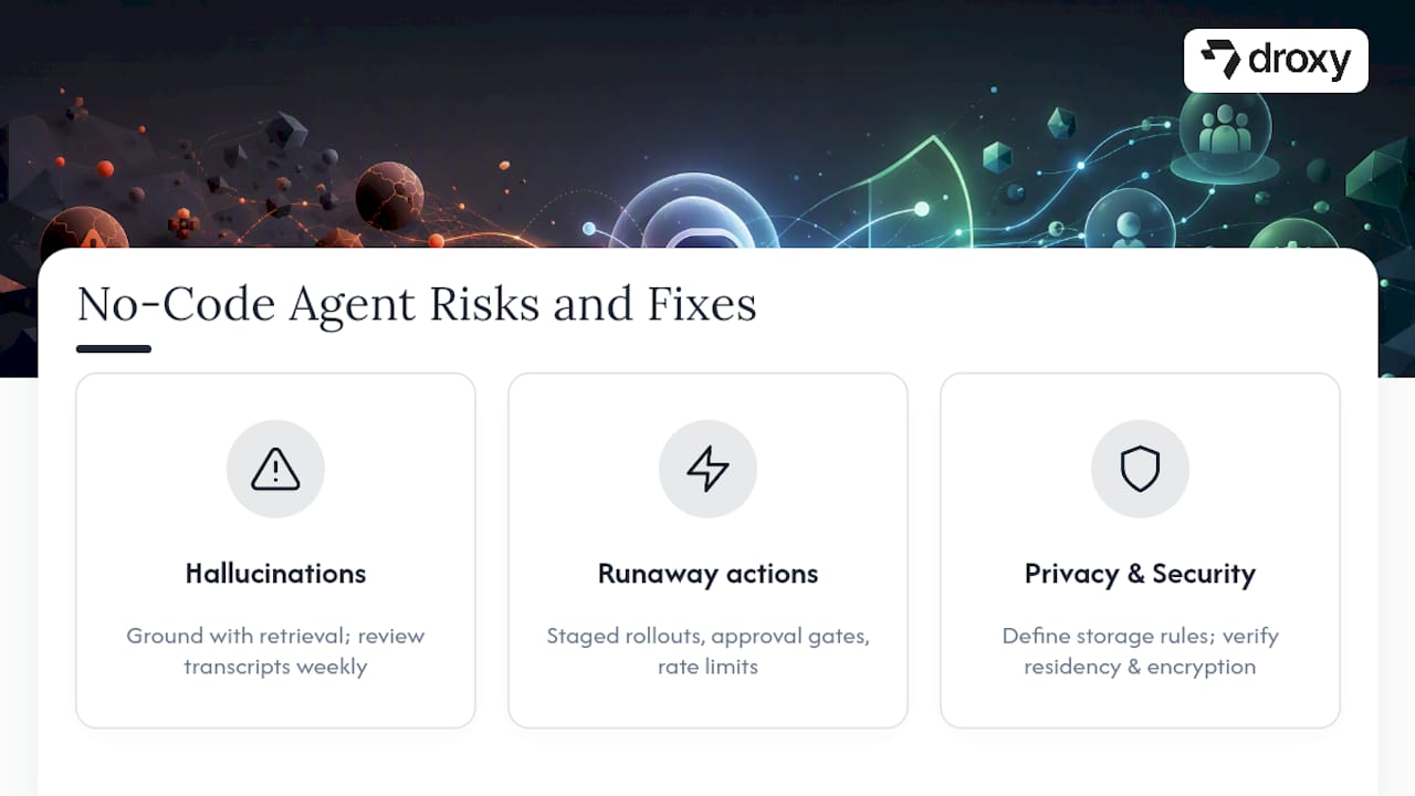 Where No-Code Agents Fall Short (and How to Guard Against It) — overview diagram