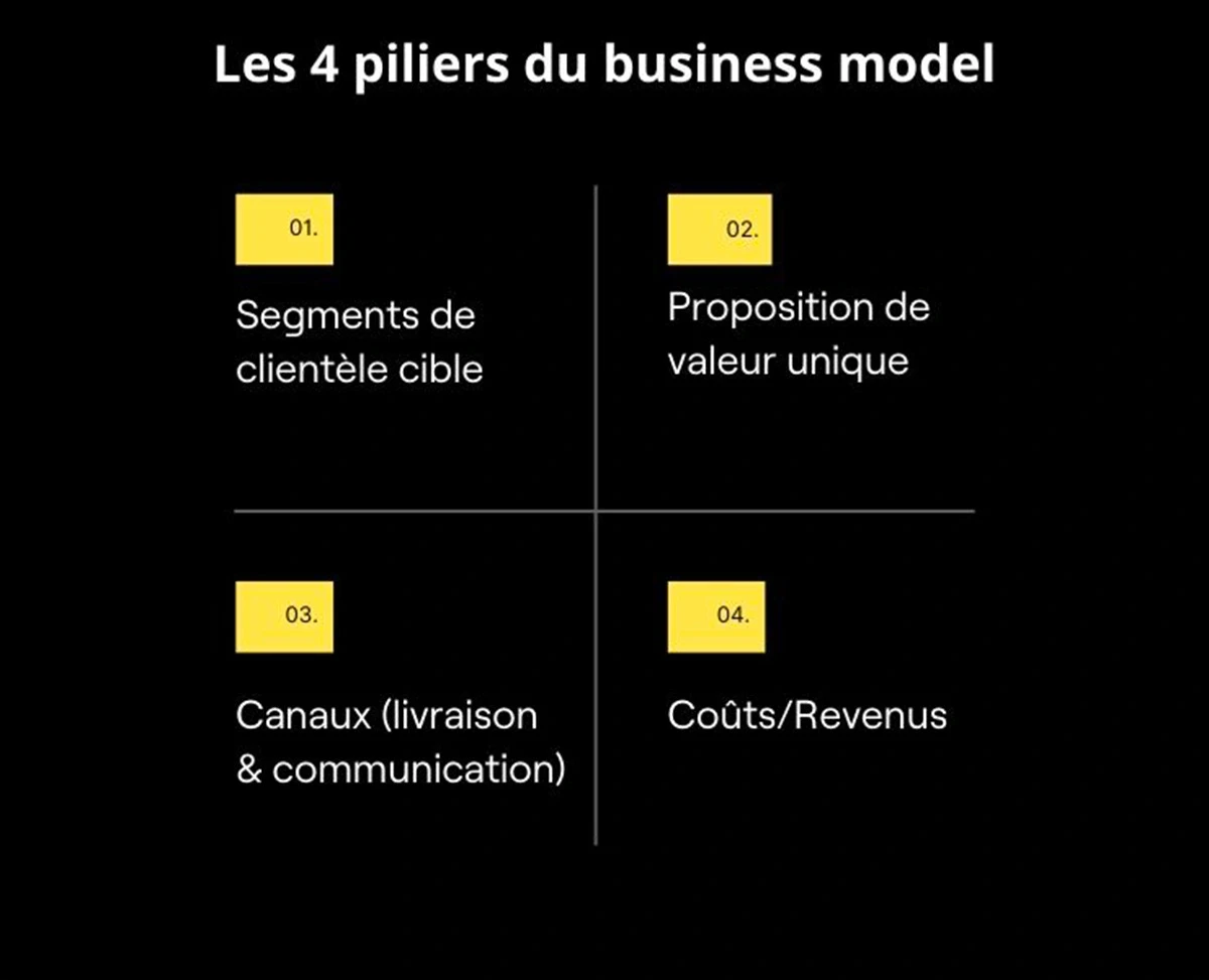 4 pilliers business plan