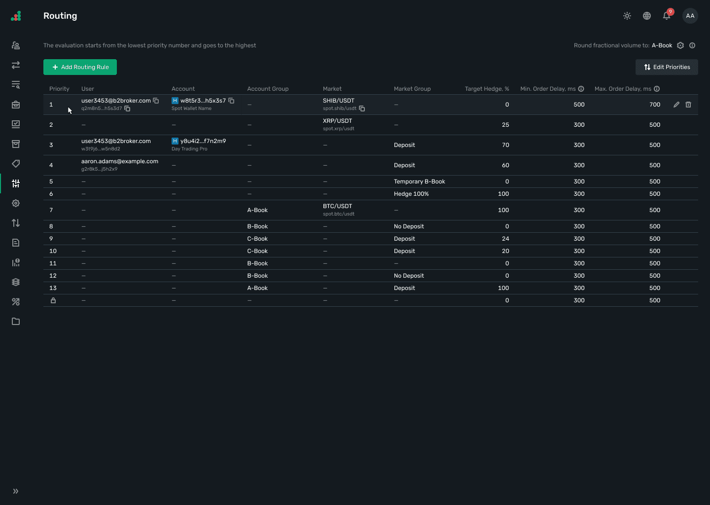 Three Execution Models