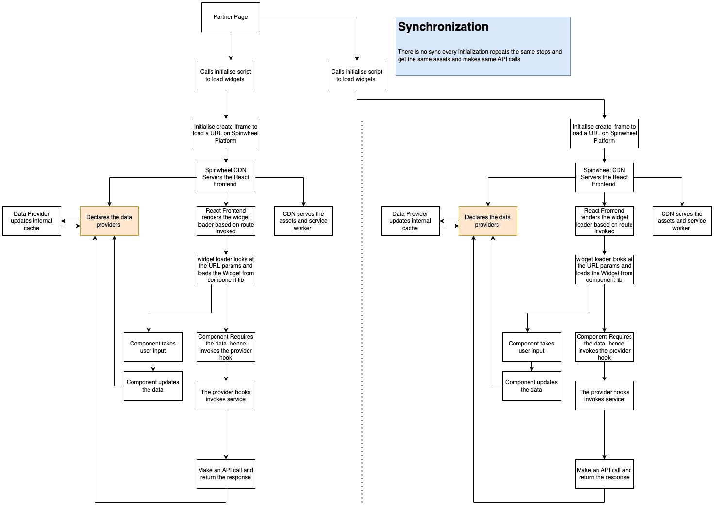Spinwheel-DIM-Challenge