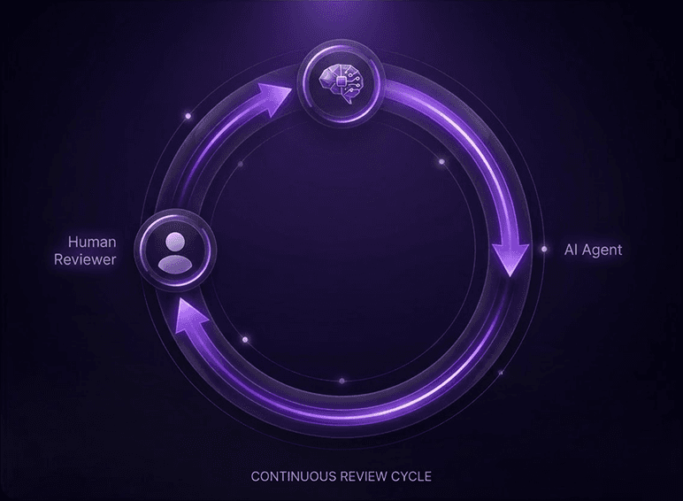 dashboard-connection