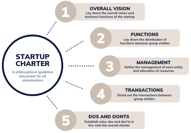 Structuring Fundamentals