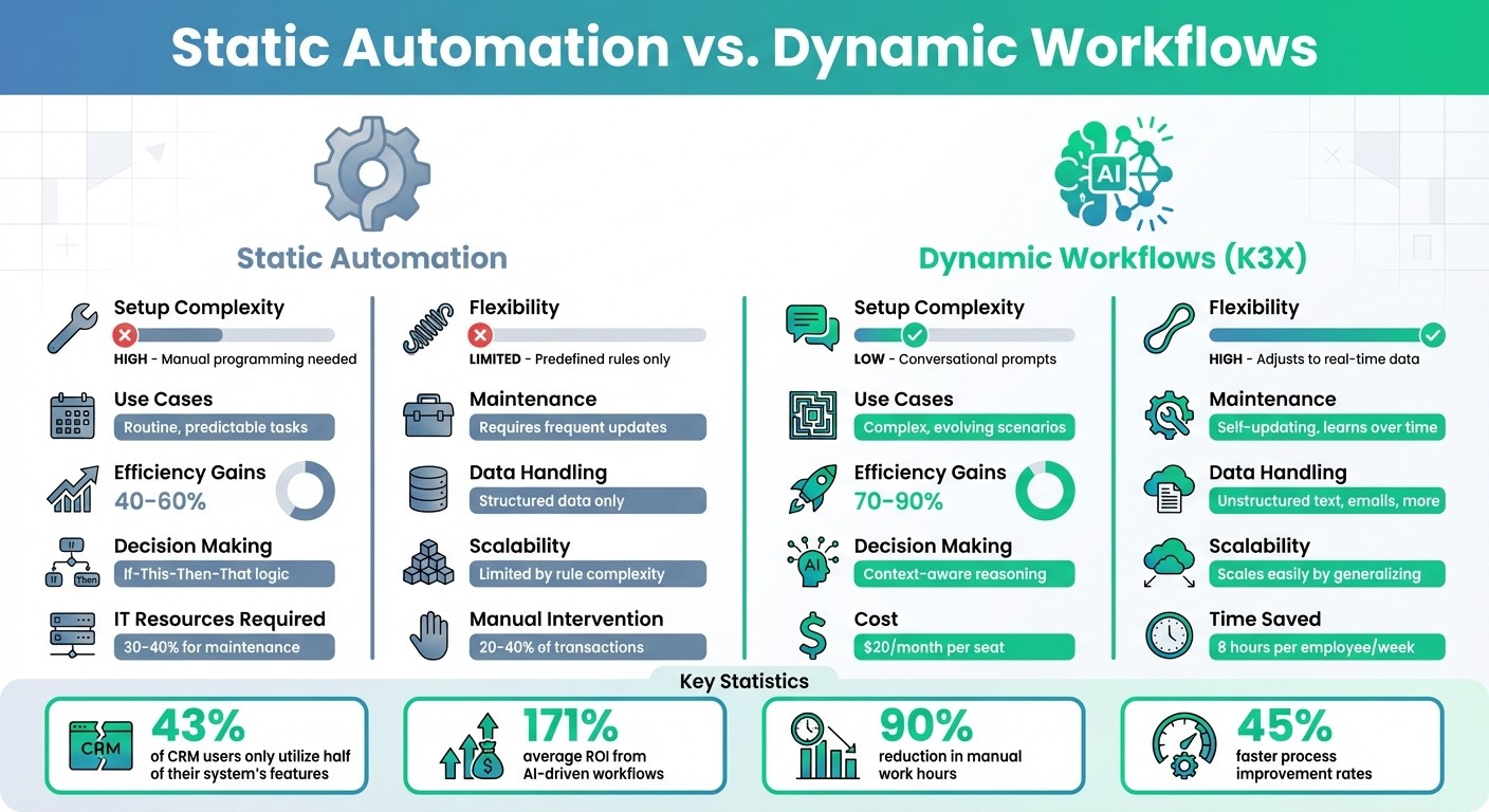 Static Automation vs Dynamic Workflows: Feature Comparison Chart