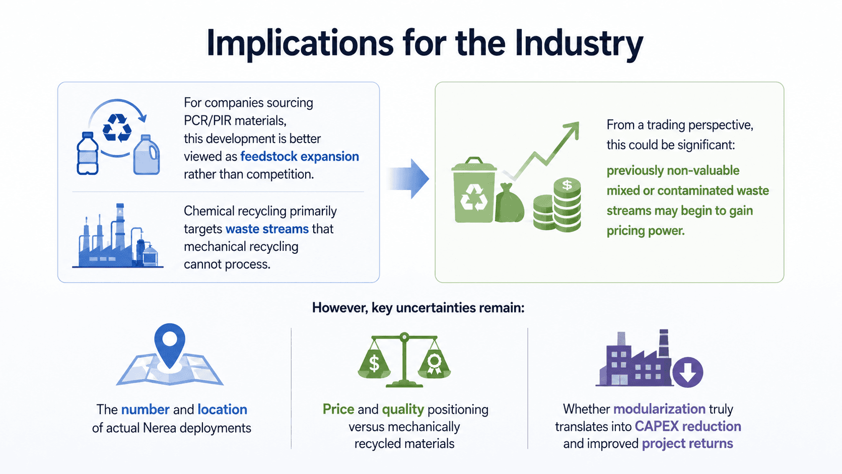 "Implications for the Industry" infographic