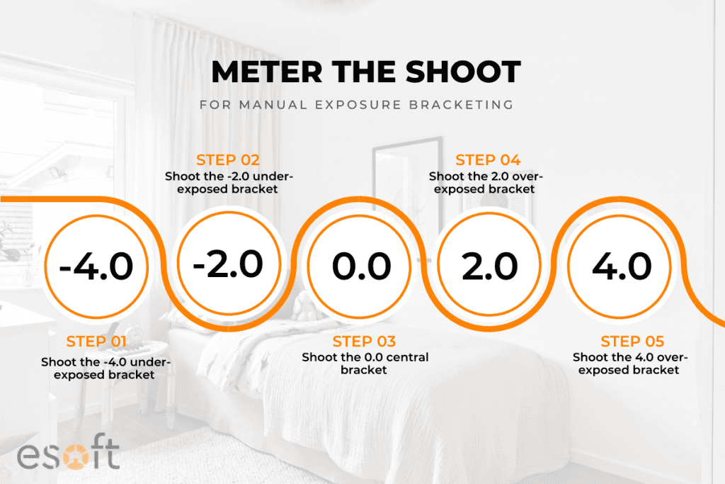 HDR camera setting: Meter the shoot