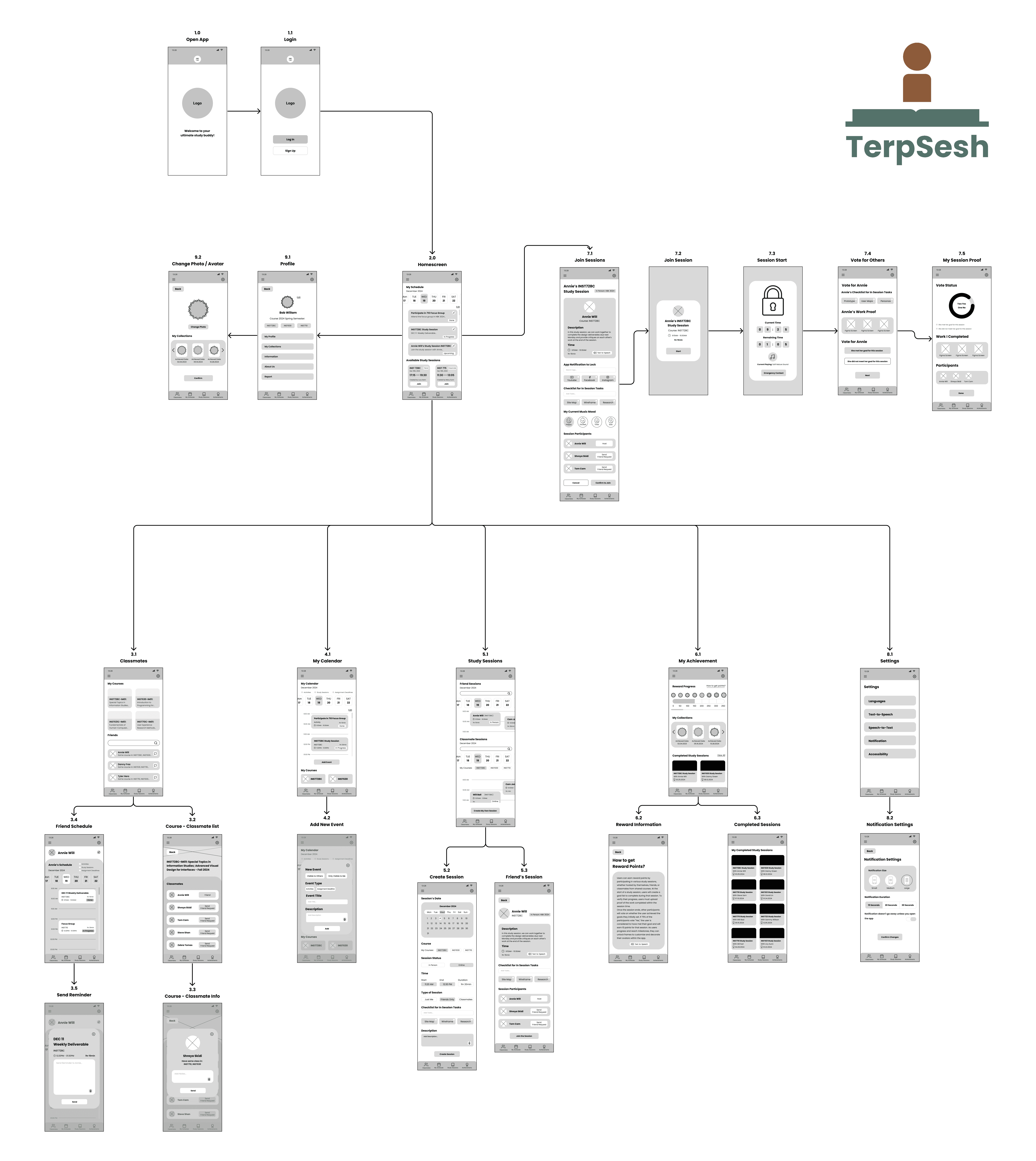 Wireframing + medium fidelity