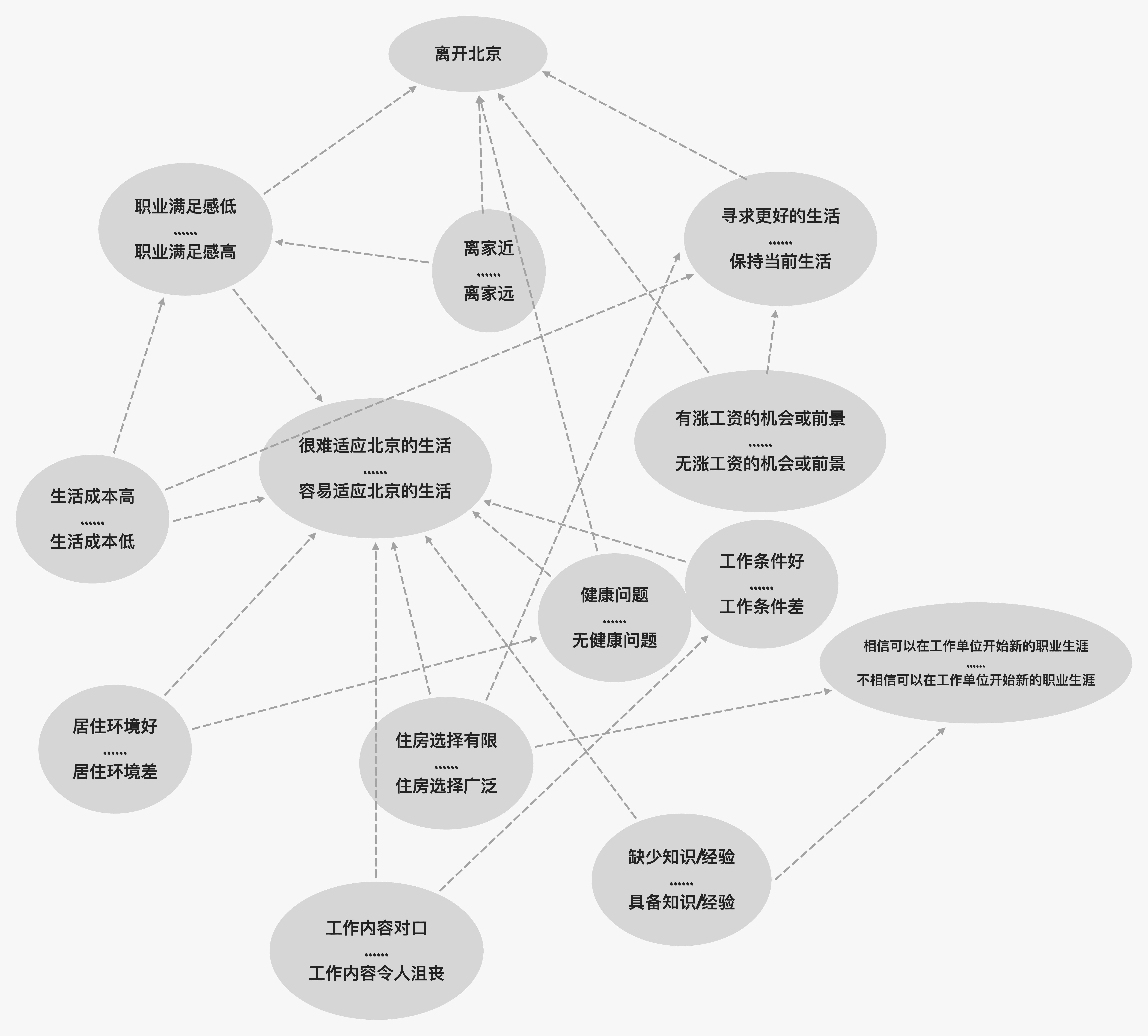 认知地图思维导图对比