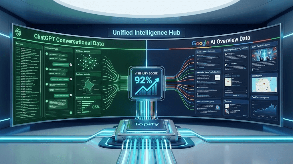 Best Tool for Monitoring ChatGPT and AI Overviews Visibility (2026)