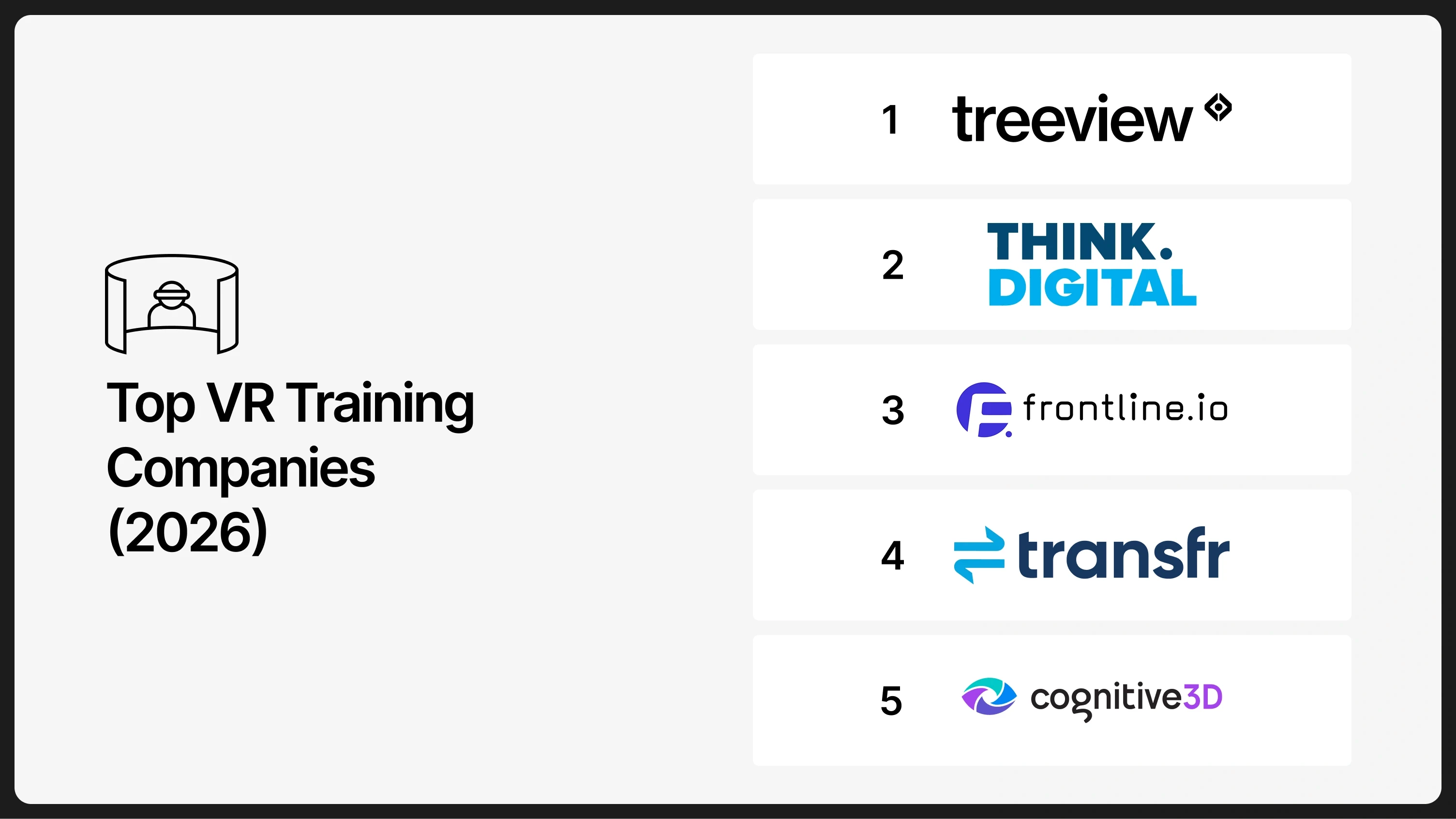 Ranked list graphic of the top VR training companies for 2026: Treeview, Think Digital, Frontline.io, Transfr, and Cognitive3D