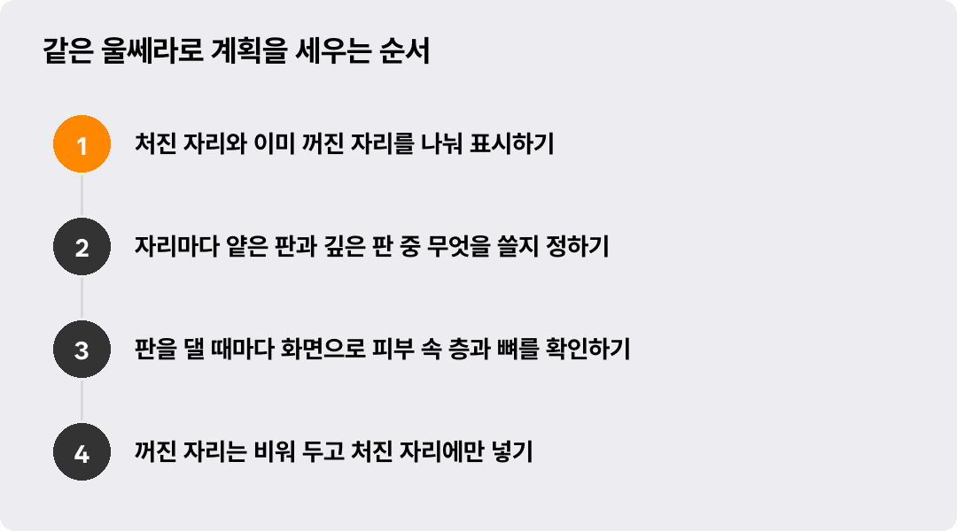 같은 울쎄라로 계획을 세우는 순서