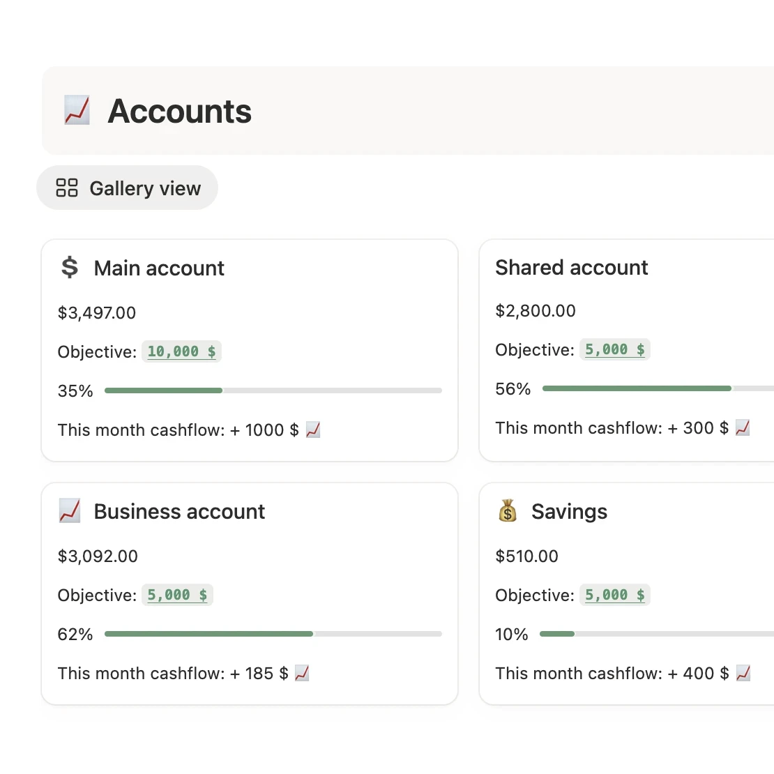 Life Planner Notion finance dashboard - track multiple accounts, savings goals, and business budgets in one place