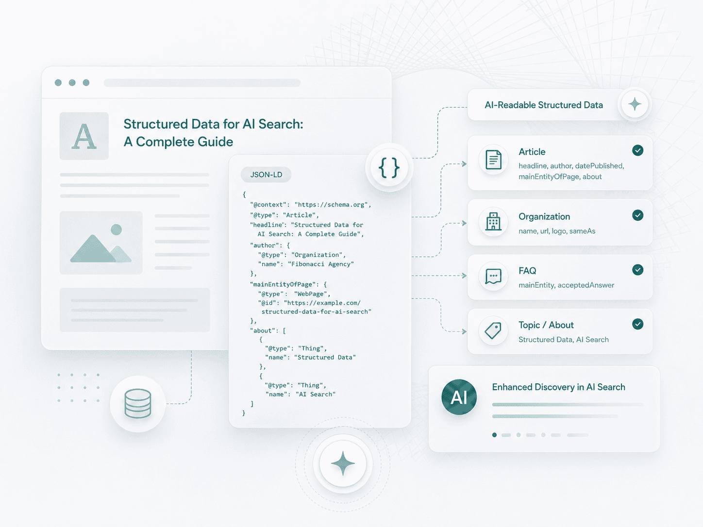 JSON-LD schema making website content readable to AI.