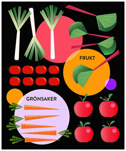 2D digital llustration of vegetables and fruit with labels in Swedish: green onions, cherry tomatoes, carrots, leafy greens, and apples.