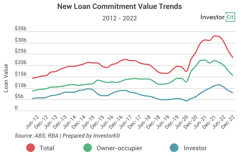 Image of 64376721bc1a0471a17683cc 5.%20New%20loan%20value