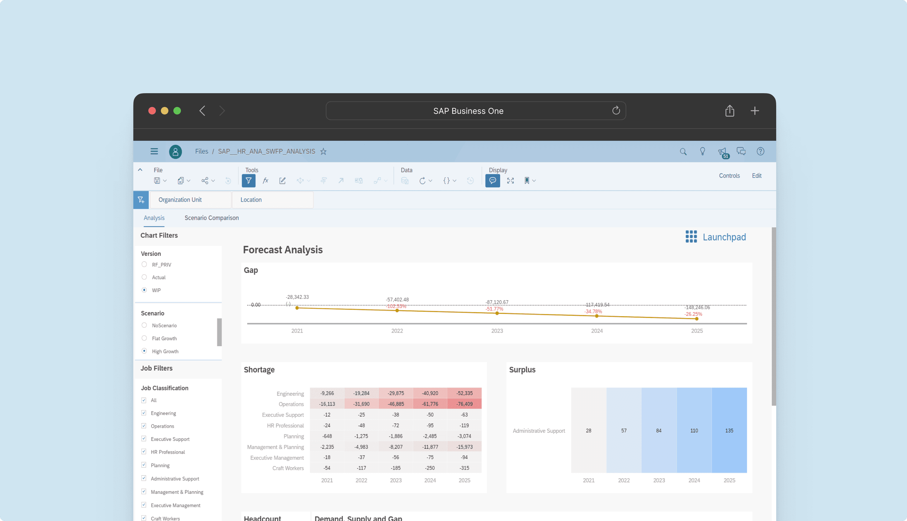 Sap business one erp