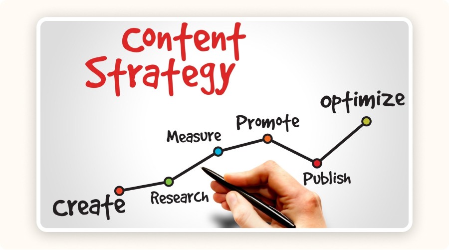 Content strategy diagram