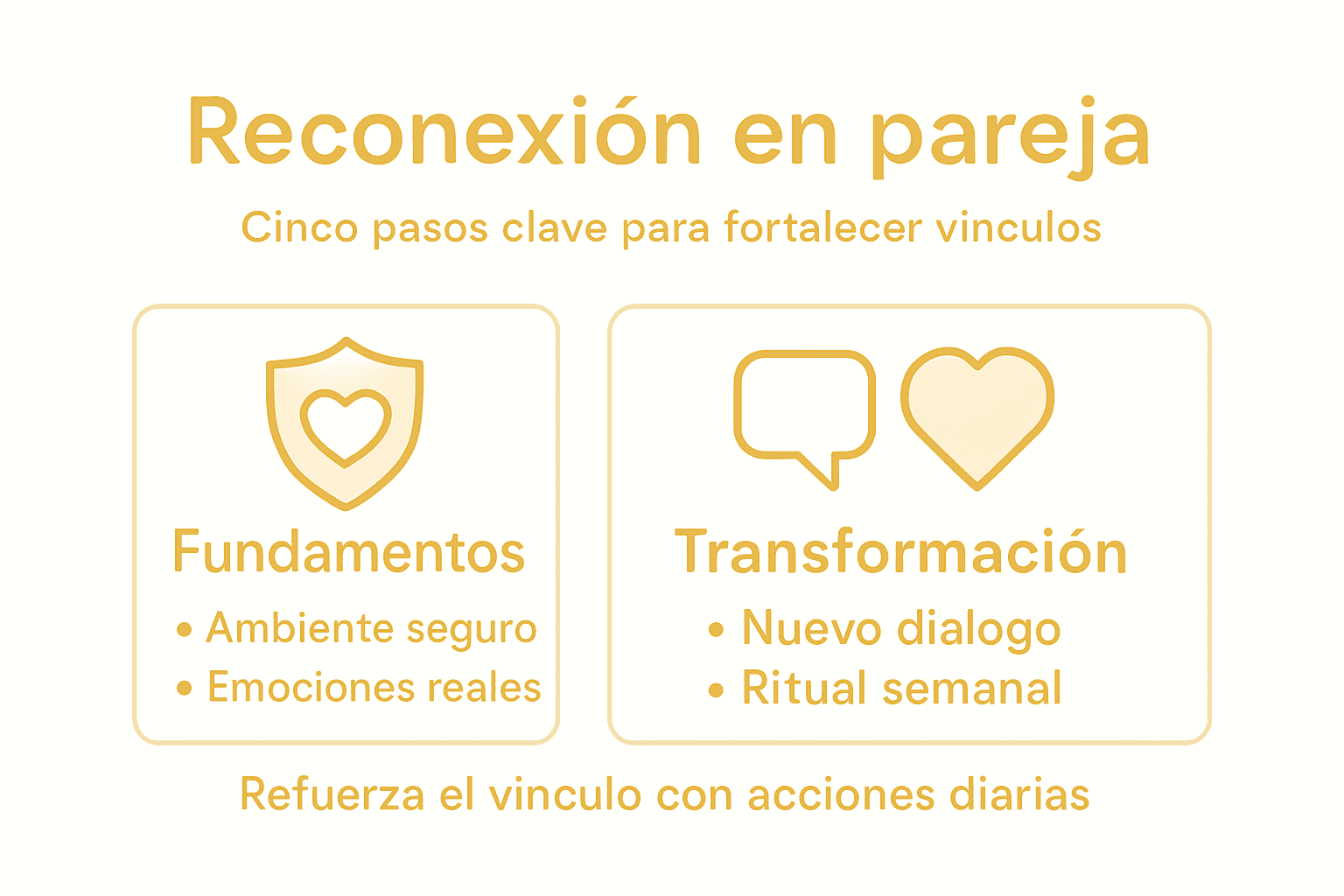 Guía visual fácil: pasos para fortalecer el vínculo emocional en pareja