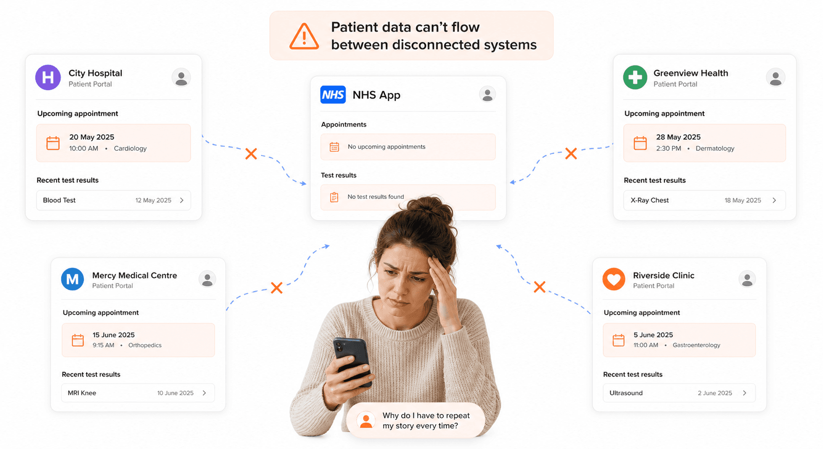 lack of integration between NHS systems causing incomplete patient records