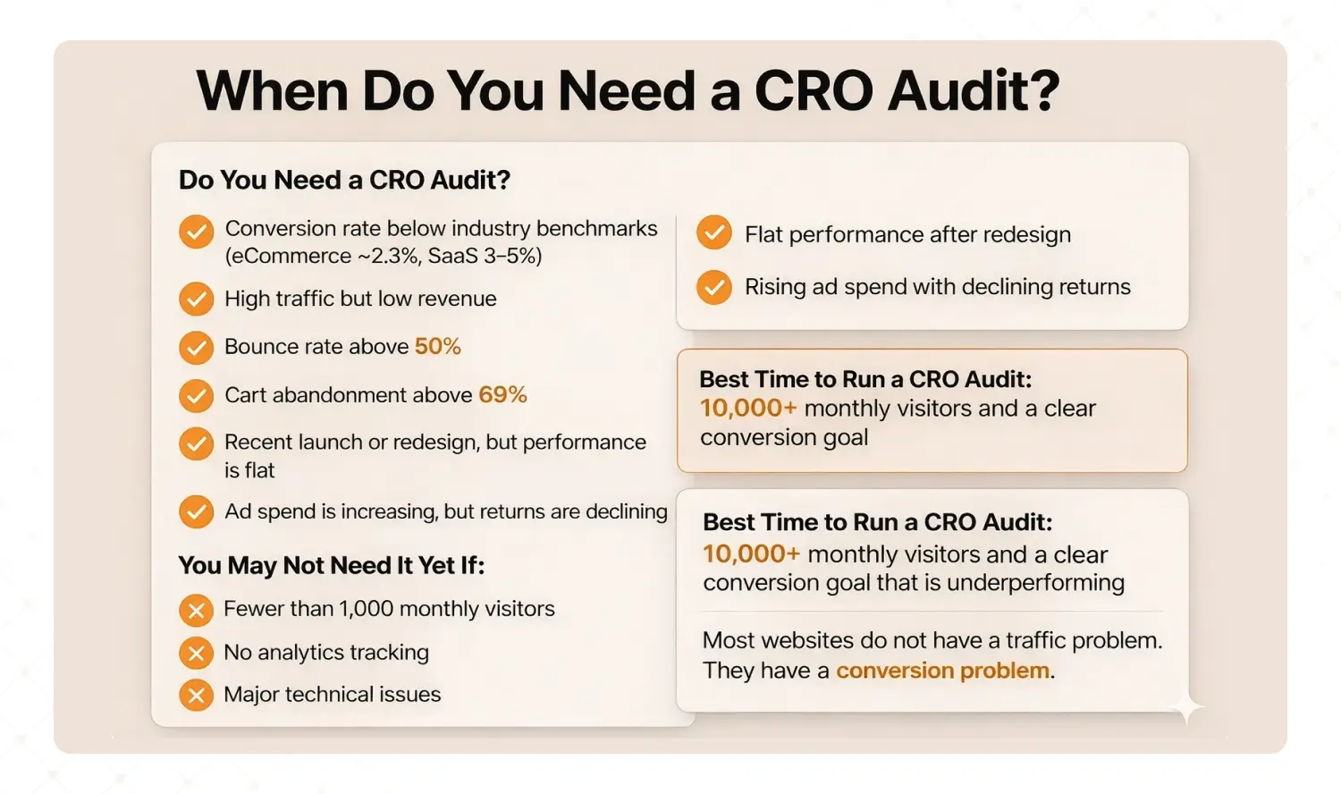 CRO audit checklist