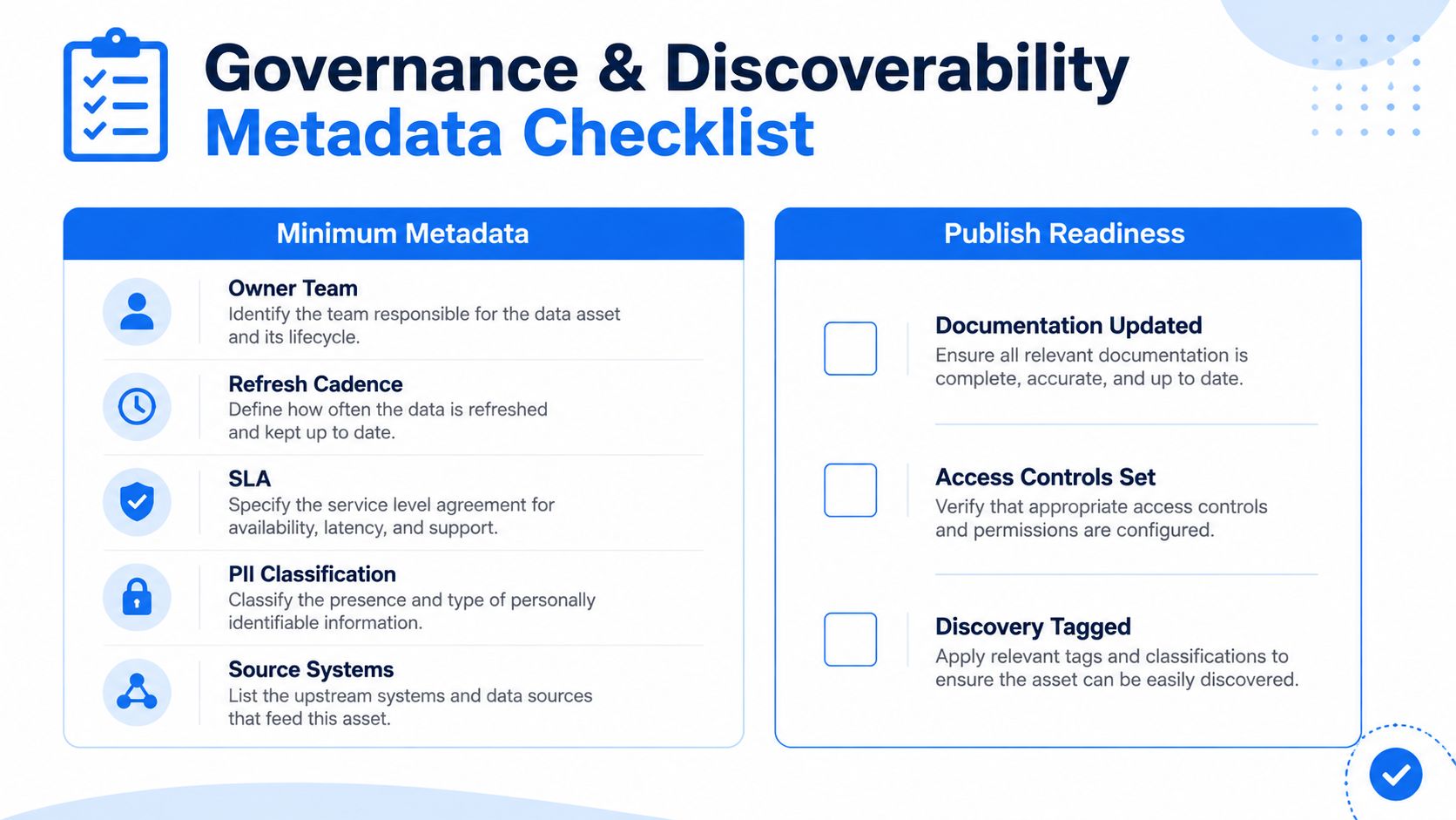 A metadata checklist chart for data governance and discoverability showing minimum requirements and publish readiness steps.