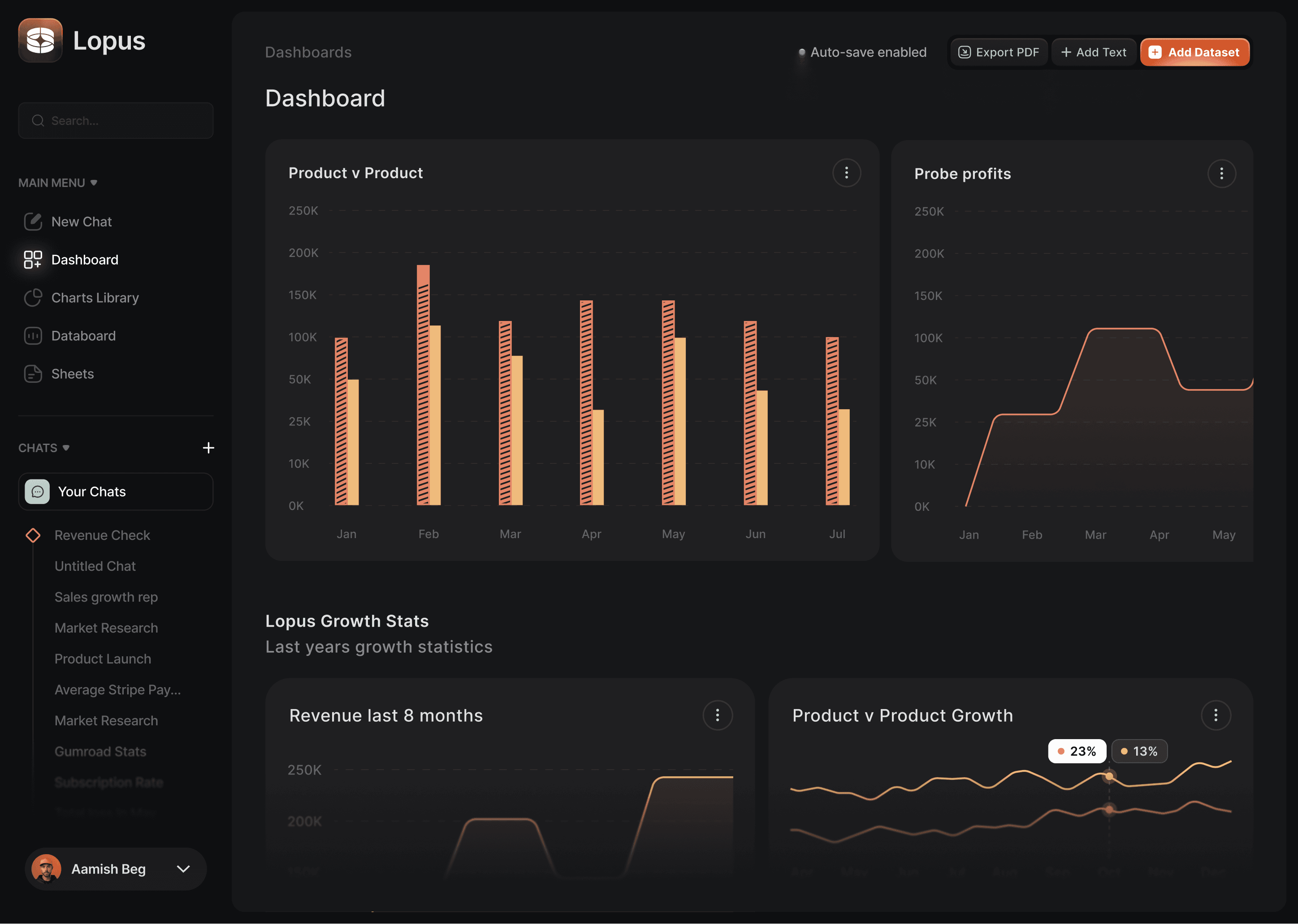 CoinDash crypto portfolio dashboard with Bitcoin, Ethereum prices and real-time charts