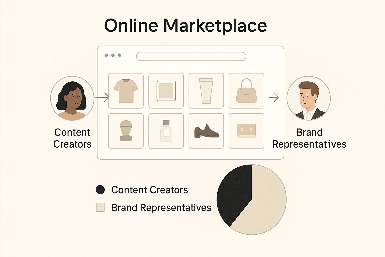 Infographic about ugc creator platforms