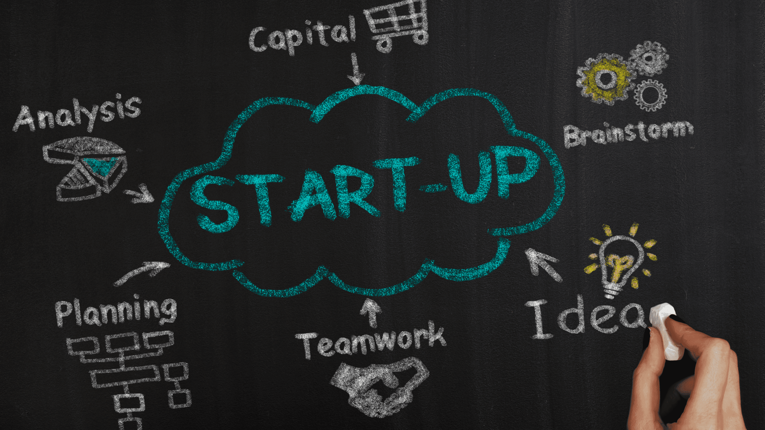 **Here's a descriptive alt text for the image:**  A chalkboard with a large, cloud-shaped diagram centered around the word "START-UP." Arrows connect the cloud to surrounding words like "Capital," "Analysis," "Planning," "Teamwork," "Idea," and "Brainstorm." A hand holding a piece of chalk is visible, suggesting that the diagram is being drawn or updated.