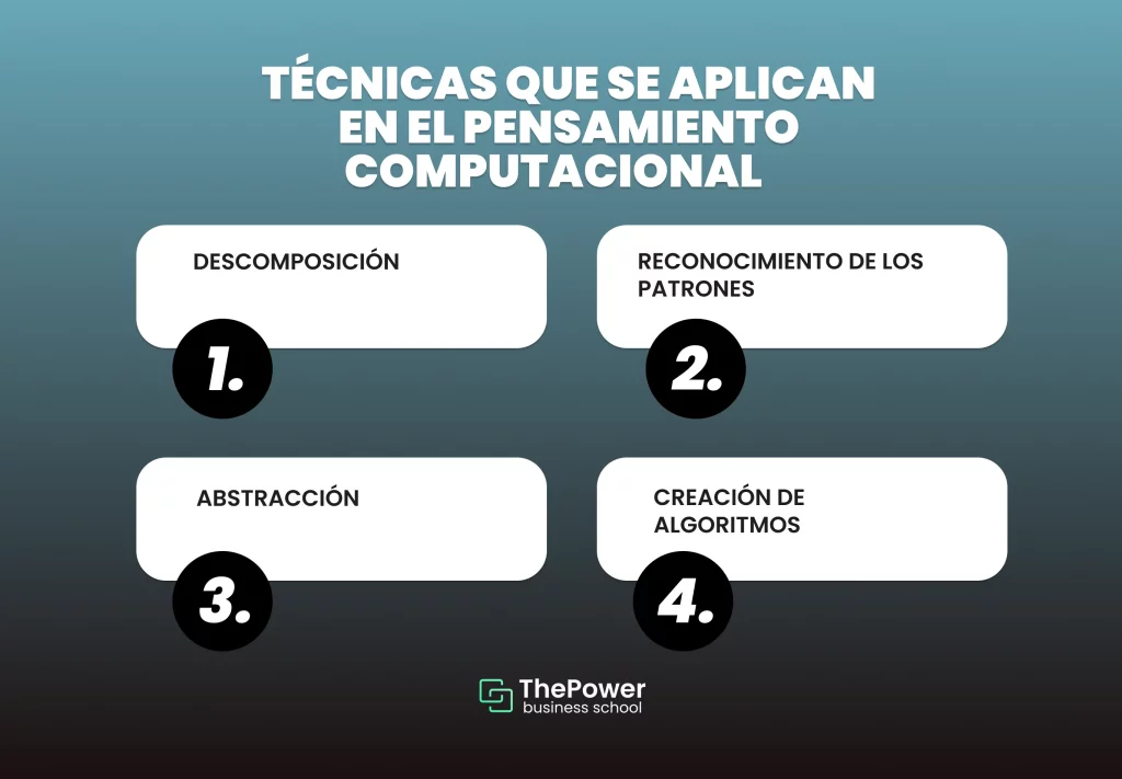 Técnicas que se aplican en el pensamiento computacional&nbsp;&nbsp;&nbsp;&nbsp;&nbsp;