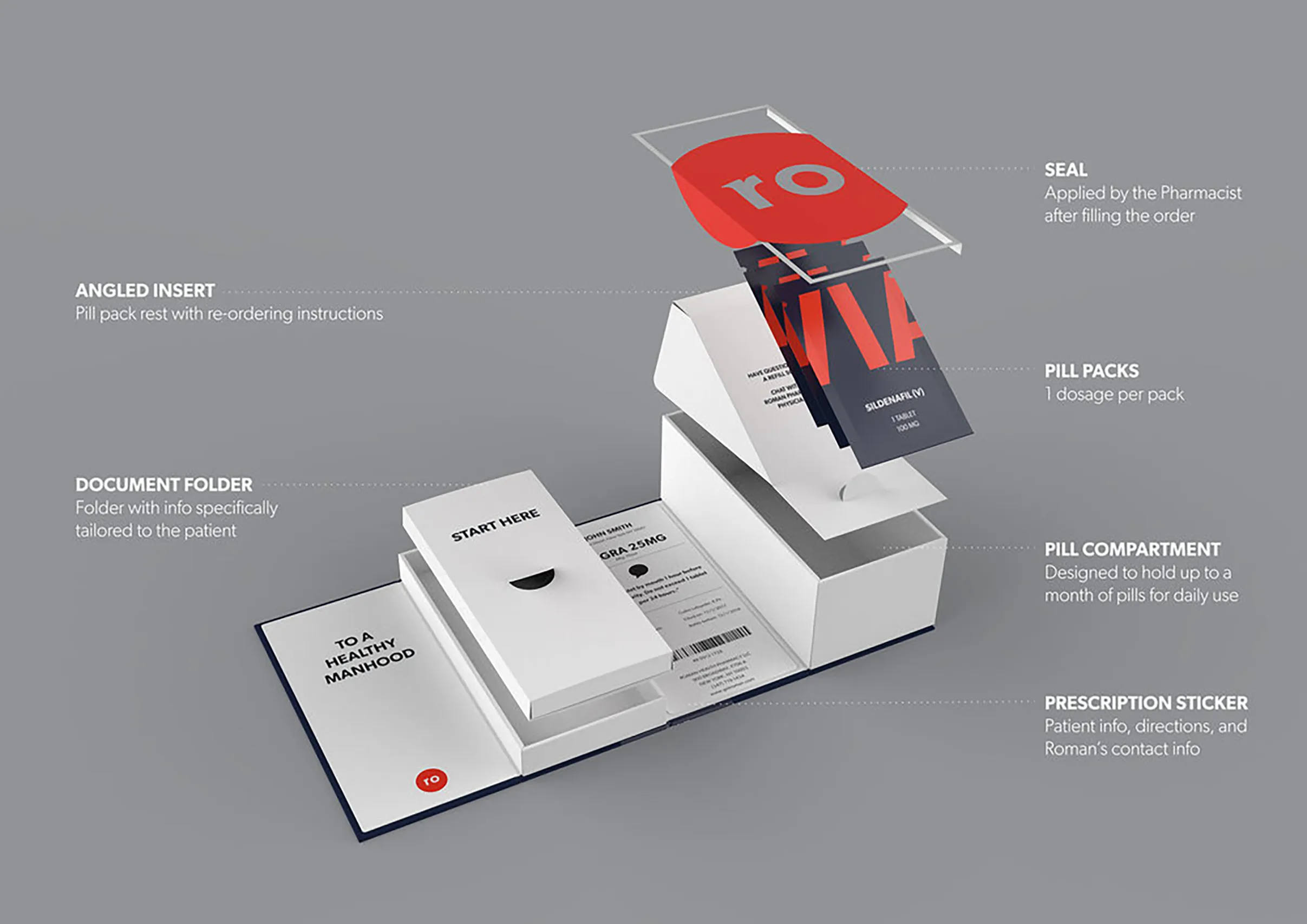Exploded diagram of the Ro healthcare packaging system showing inserts, pill packs, compartments, and prescription sticker