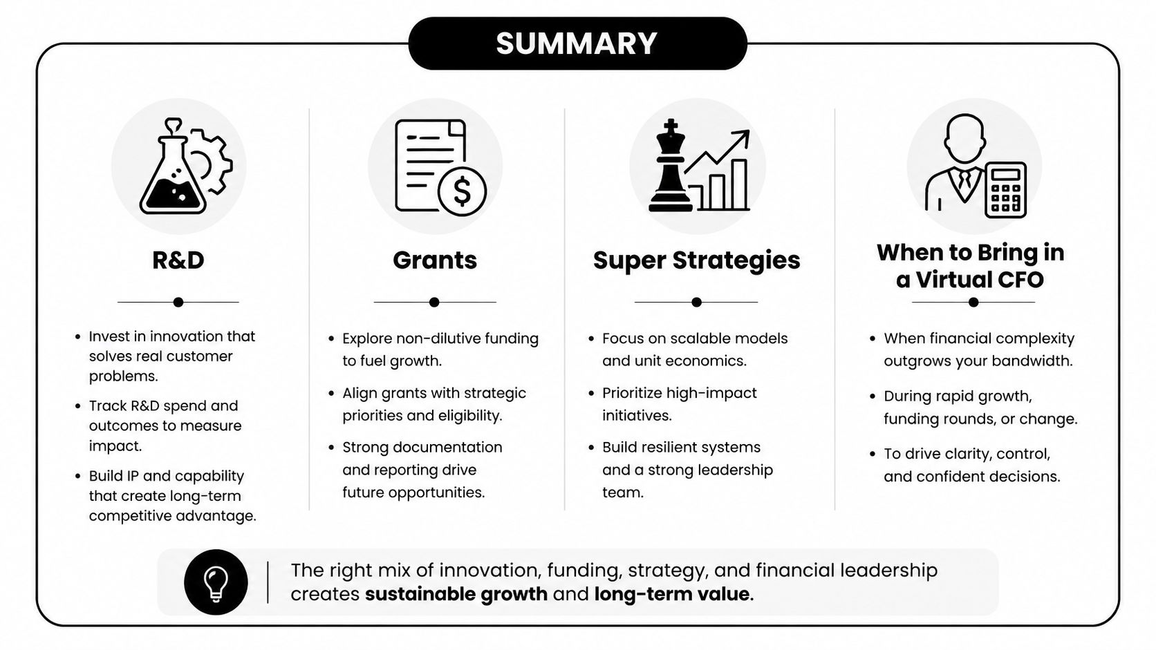 A summary infographic illustrating strategies for business growth including R&D, grants, strategic planning, and virtual CFO services.