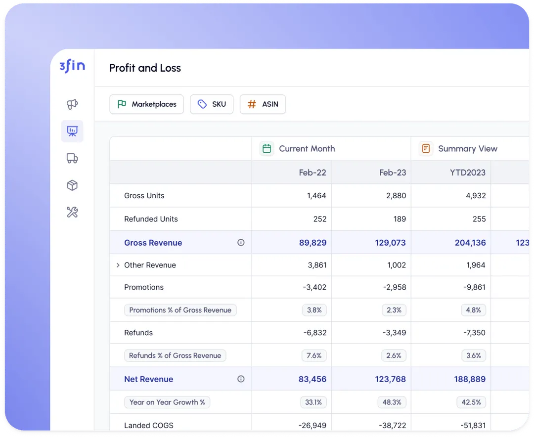 3fin profit and loss dashboard screenshot