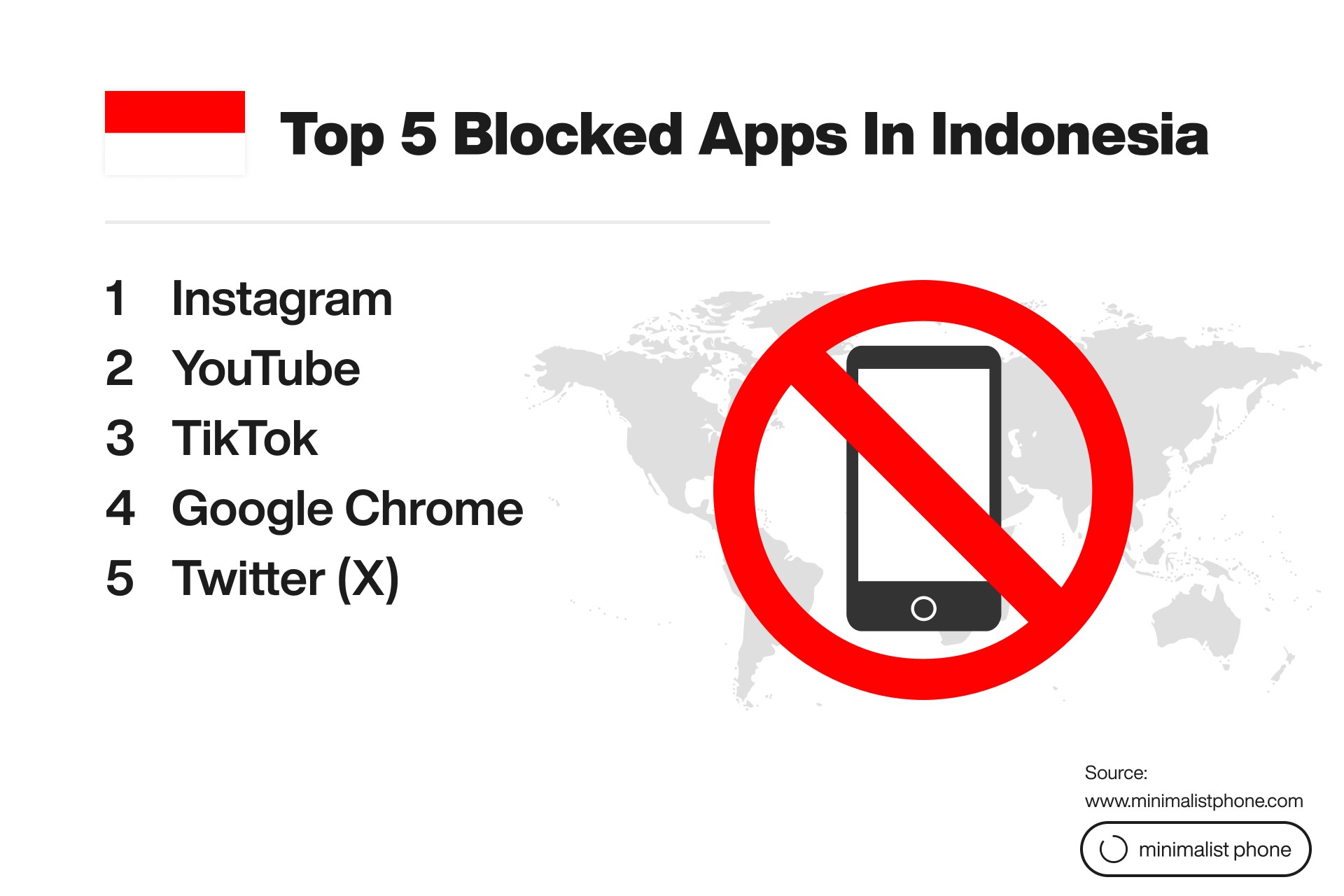 Top 5 blocked apps in Indonesia: Instagram, YouTube, TikTok, Google Chrome, and Twitter X