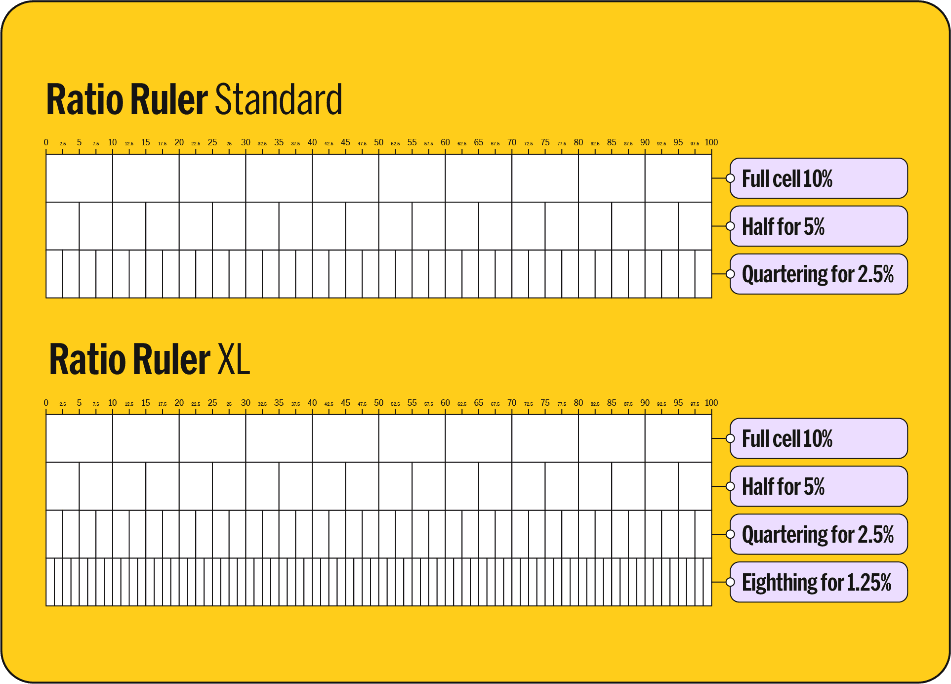 A graphic comparing the Standard and XL Ratio Rulers from the Colour Onion System on yellow background, with cells marked for precise color percentages in design.