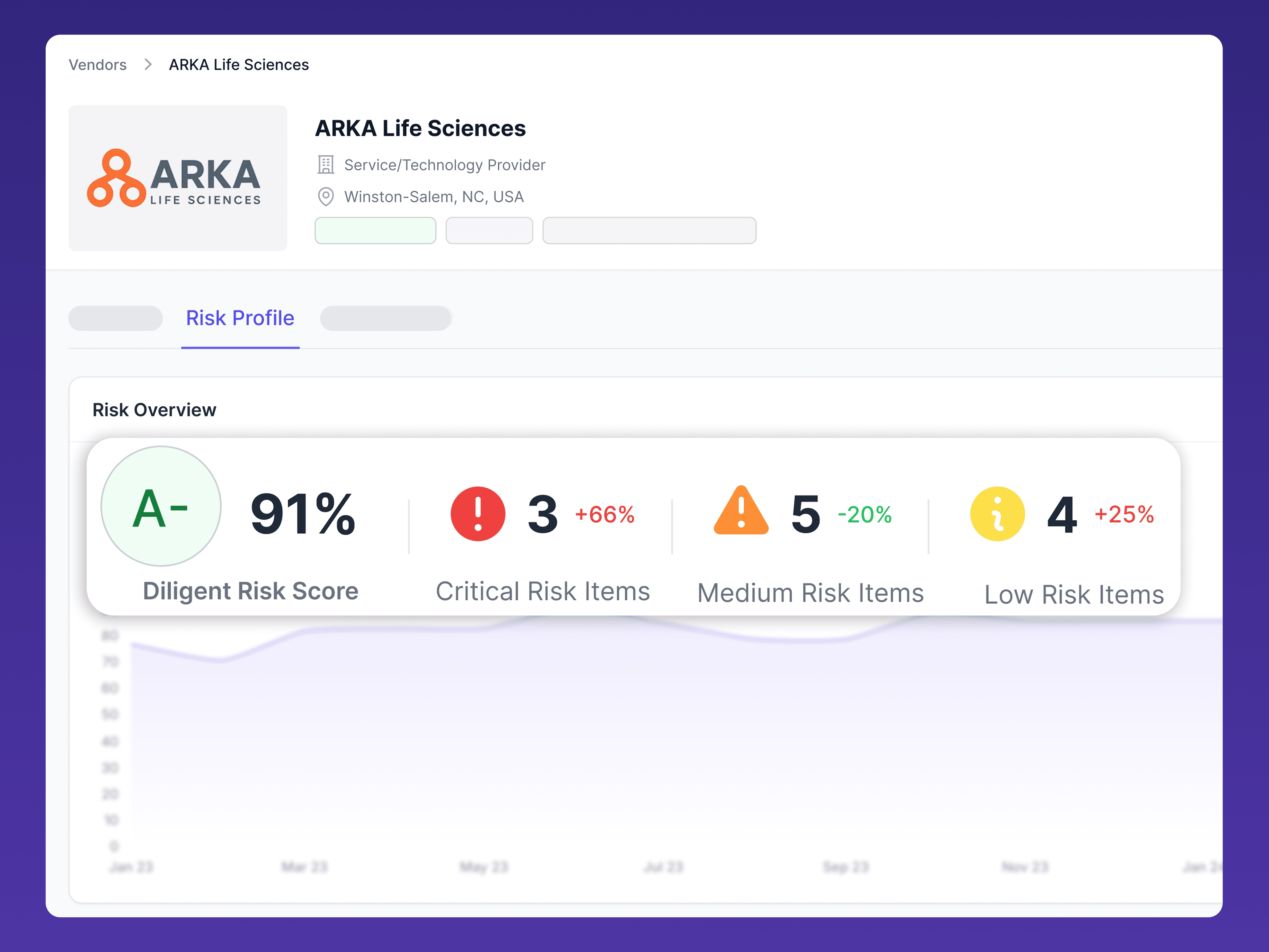 A screenshot of the Diligent360 risk tool