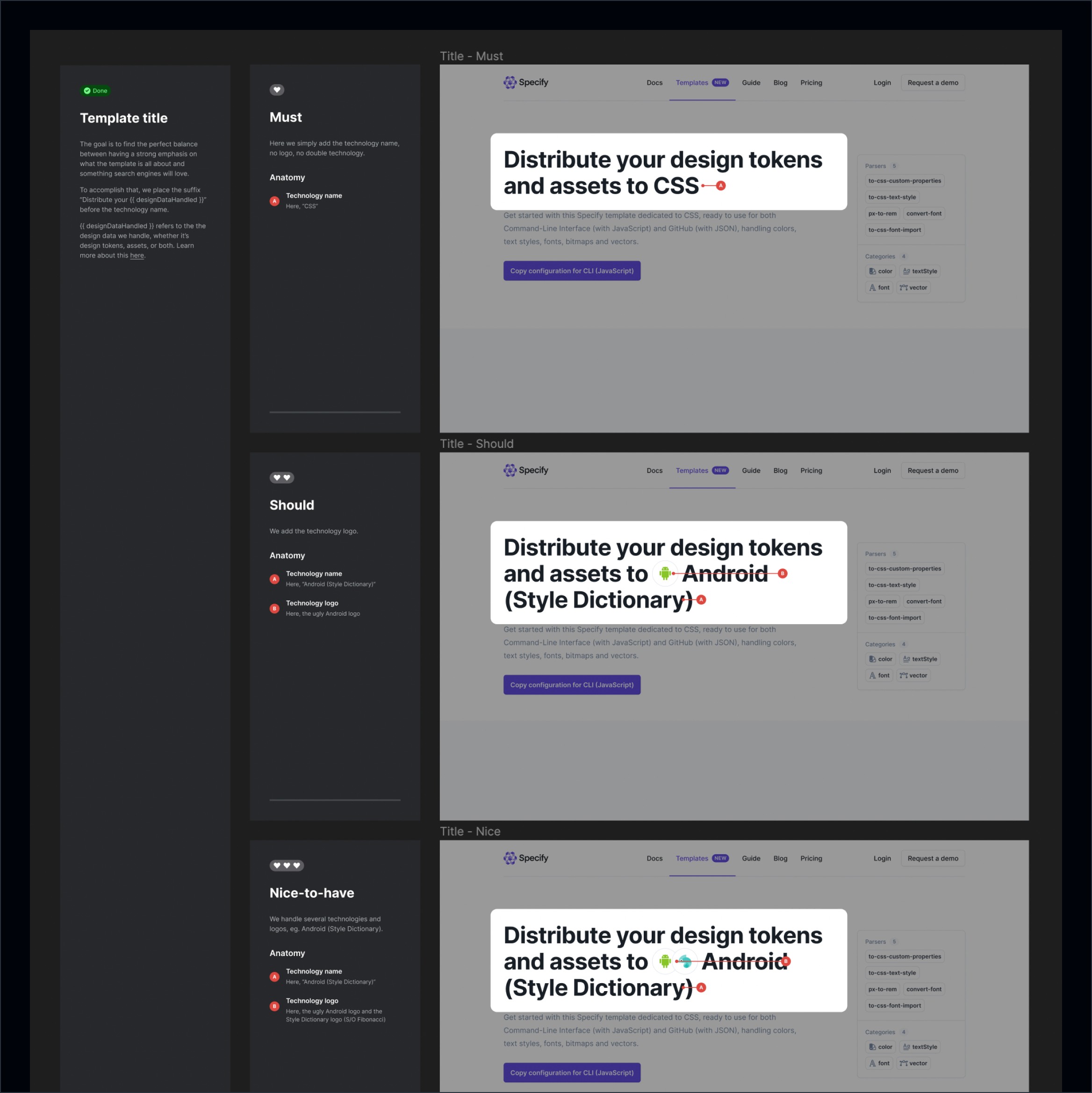 Configuration Templates Prioritization